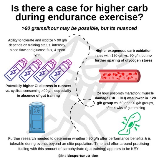 Is there a case for higher carb intake during exercise?